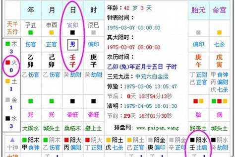 用神查詢|生辰八字用神查询,五行用神查询,免费算八字用神